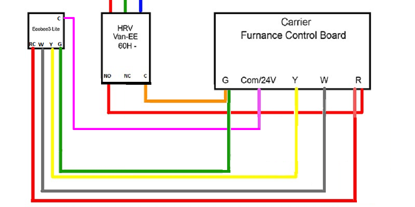 Ecobee3 Lite Ecobee Thermostat Wiring Diagram from www.hvactechgroup.com