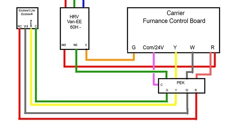 Ecobee4 + humidifier, HRV w/interlock For Heat Only Multi-Zone Boilers HVAC TECH GROUP